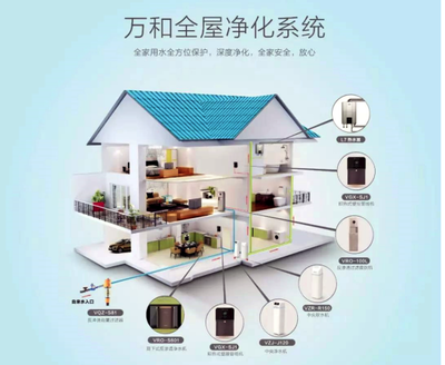 從產(chǎn)品到系統(tǒng) 專業(yè)設(shè)計(jì)服務(wù)，萬和全屋凈水系統(tǒng)讓您更安心
